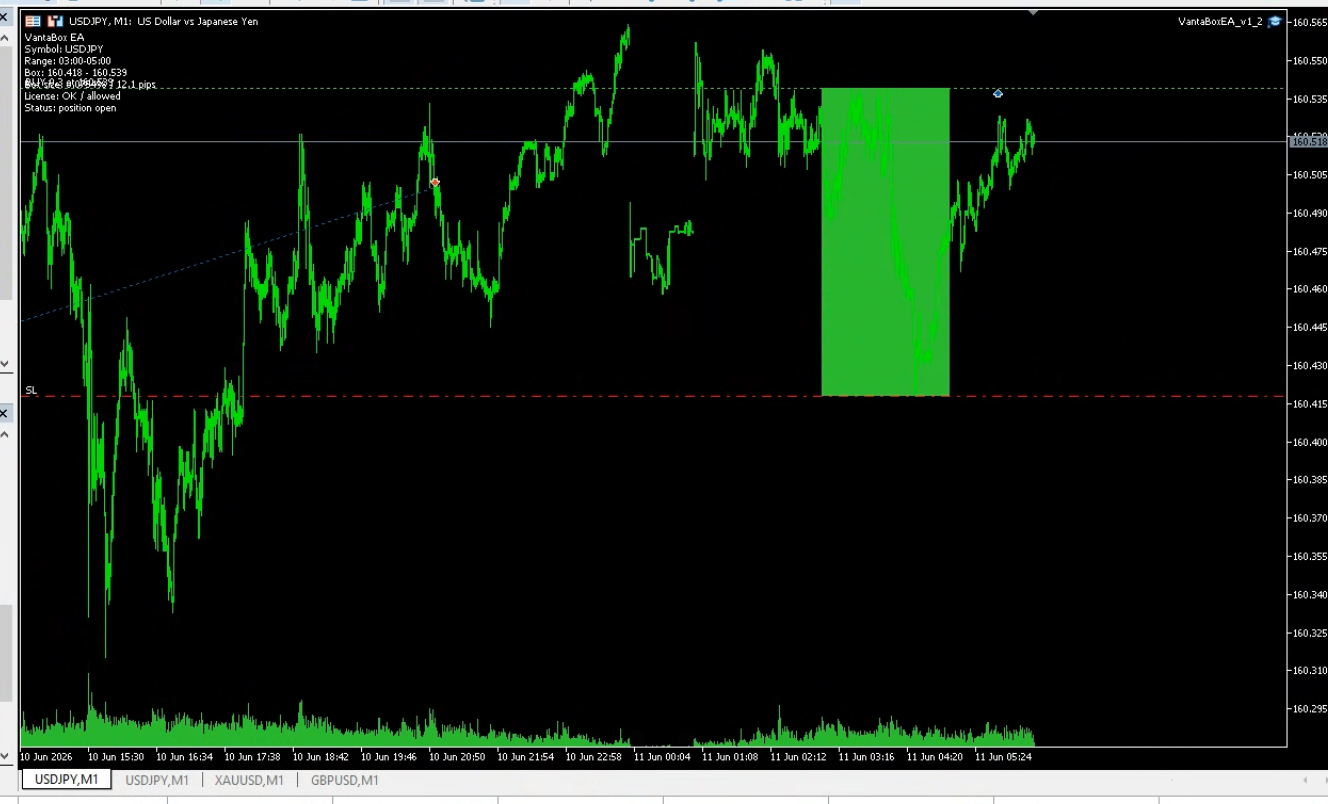 VantaBox EA box and an open USDJPY position